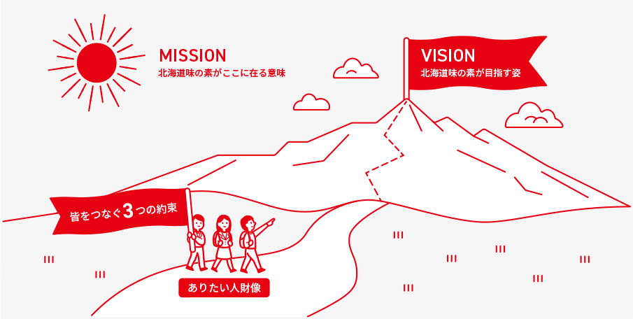 MISSION